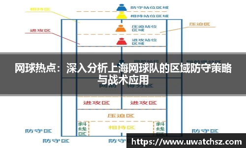 网球热点：深入分析上海网球队的区域防守策略与战术应用