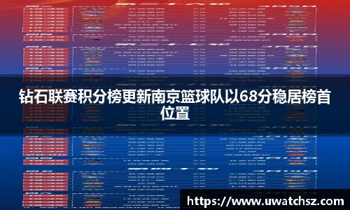 钻石联赛积分榜更新南京篮球队以68分稳居榜首位置