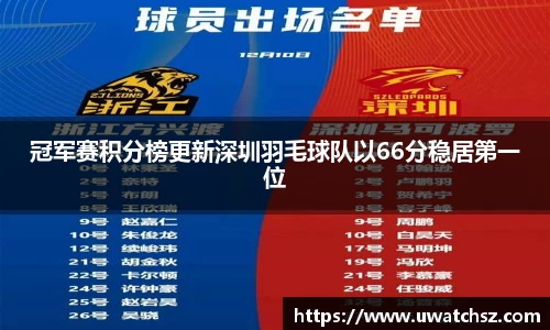 冠军赛积分榜更新深圳羽毛球队以66分稳居第一位