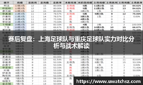 赛后复盘：上海足球队与重庆足球队实力对比分析与战术解读