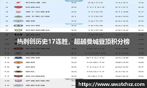 热刺创历史17连胜，超越曼城登顶积分榜