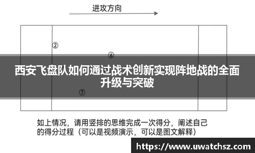 西安飞盘队如何通过战术创新实现阵地战的全面升级与突破