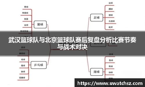 武汉篮球队与北京篮球队赛后复盘分析比赛节奏与战术对决