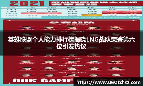 英雄联盟个人能力排行榜揭晓LNG战队荣登第六位引发热议