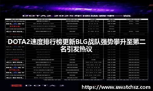 DOTA2速度排行榜更新BLG战队强势攀升至第二名引发热议