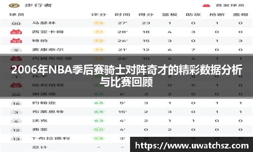 2006年NBA季后赛骑士对阵奇才的精彩数据分析与比赛回顾