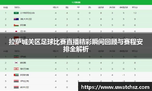 拉萨城关区足球比赛直播精彩瞬间回顾与赛程安排全解析